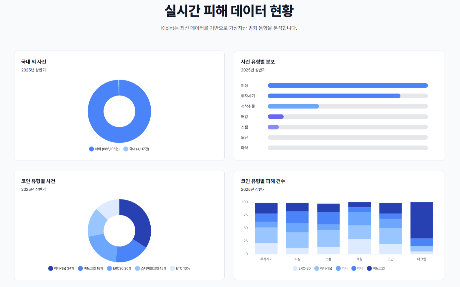 클로인트 CIC - News